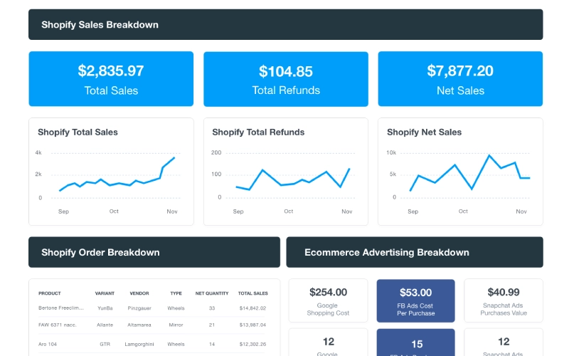 A high-quality E-commerce Dashboard screenshot or mock-up