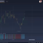 Beginner’s Guide to Trading