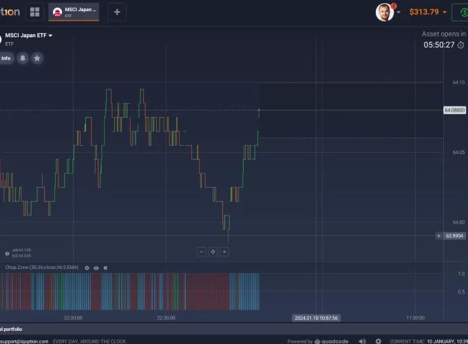 Beginner’s Guide to Trading
