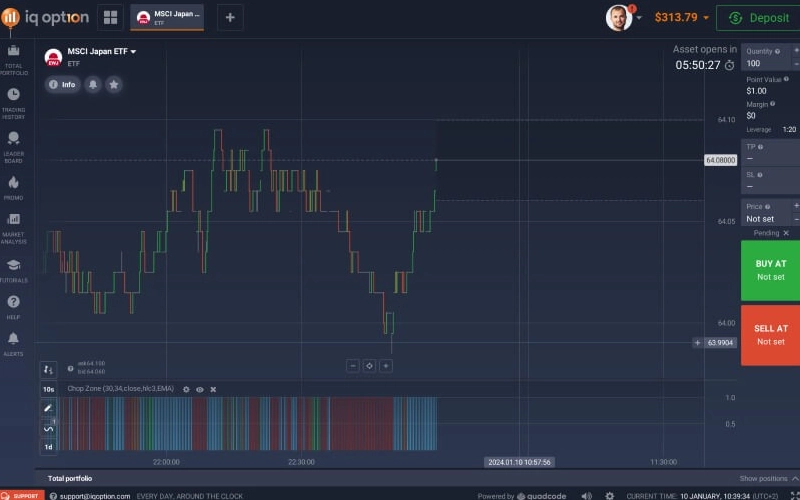 Beginner’s Guide to Trading